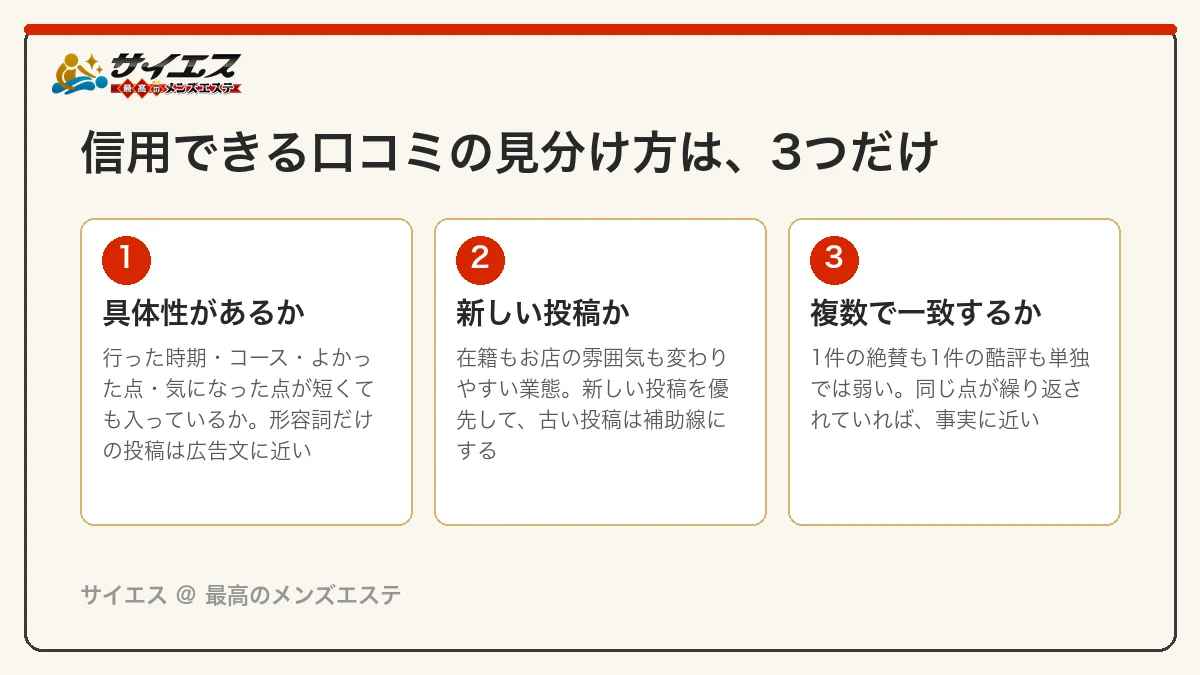 信用できる口コミの見分け方3つ：具体性があるか・新しい投稿か・複数で一致するか