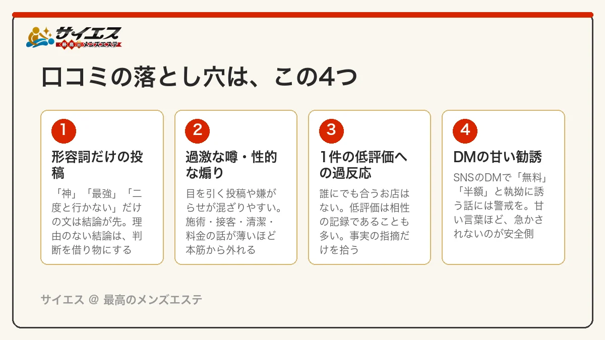 口コミの落とし穴4つ：形容詞だけの投稿・過激な噂や性的な煽り・1件の低評価への過反応・DMの甘い勧誘