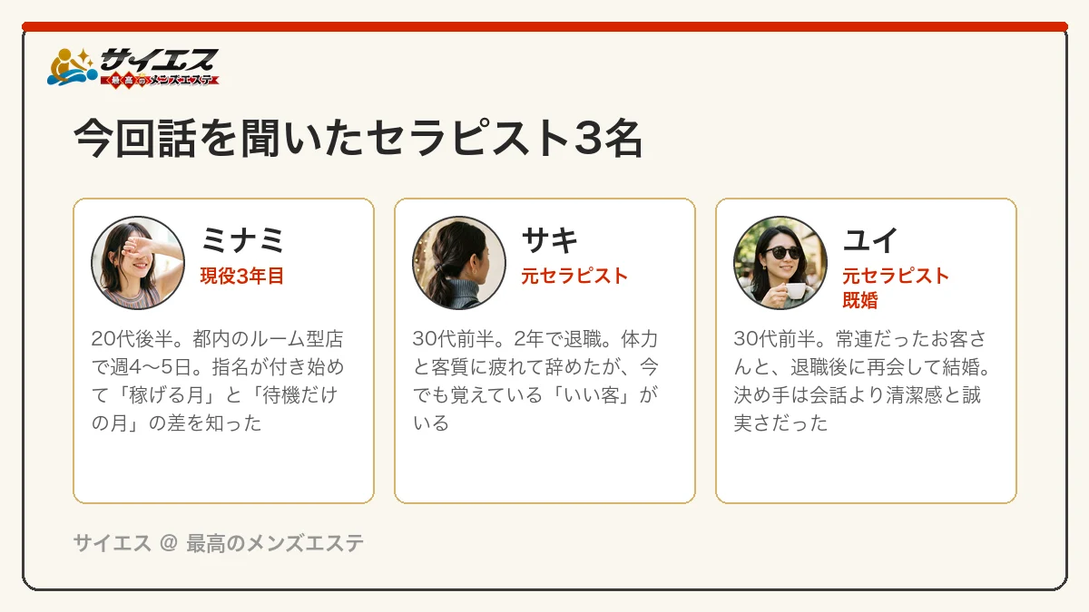 今回話を聞いたセラピスト3名：現役3年目のミナミ、元セラピストのサキ、元セラピストで既婚のユイ